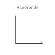 Vandrende. Bygningsprofiler på specialmål.
