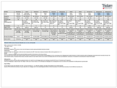 Oversigt over Triplan stål